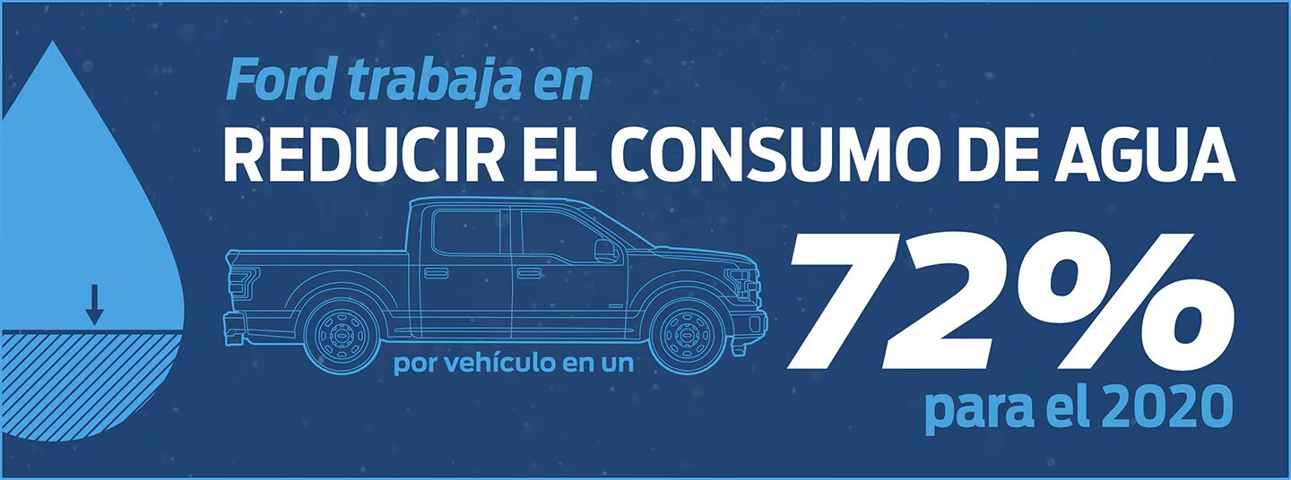 Nuestra meta utilizar 0% agua