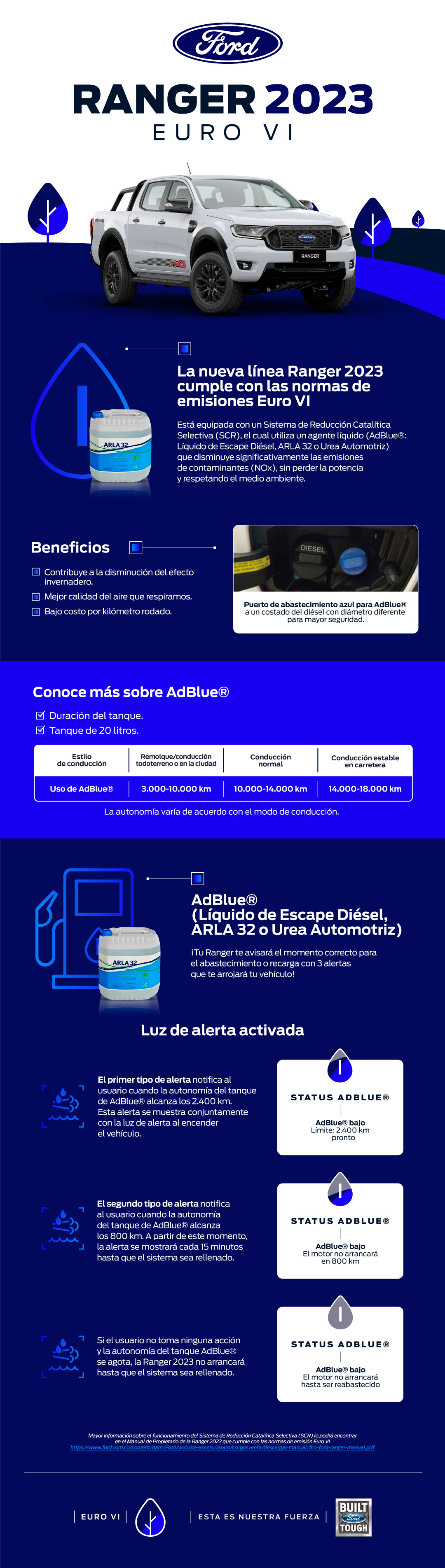 Instructivo Ford Ranger