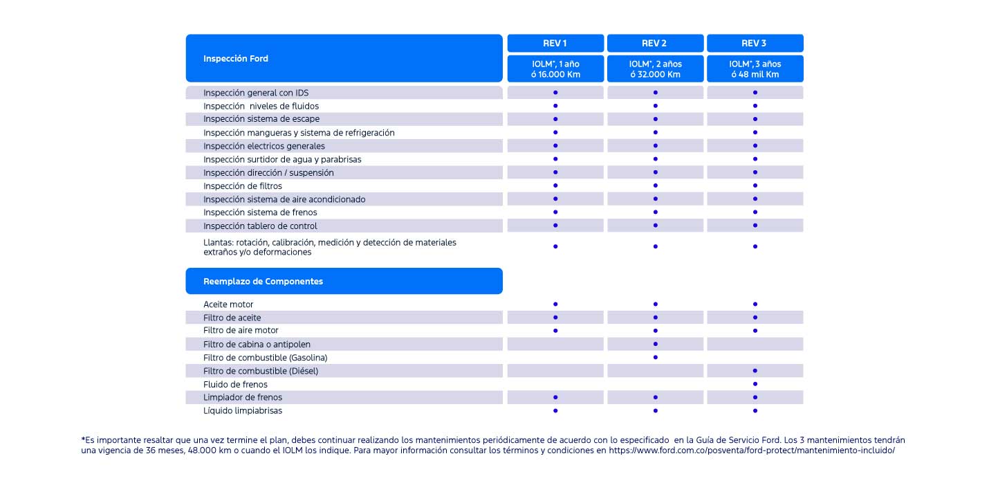 Ford Ranger® Nueva Generación